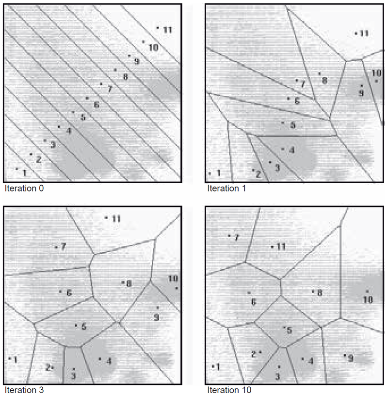 Clustering iterations