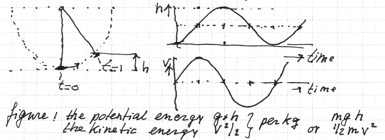 fig1_potential_energy