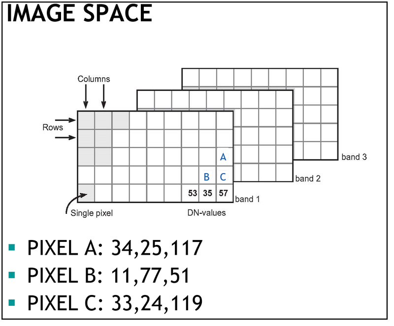 Image space