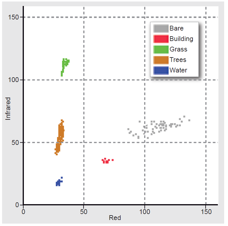 Feature space clusters