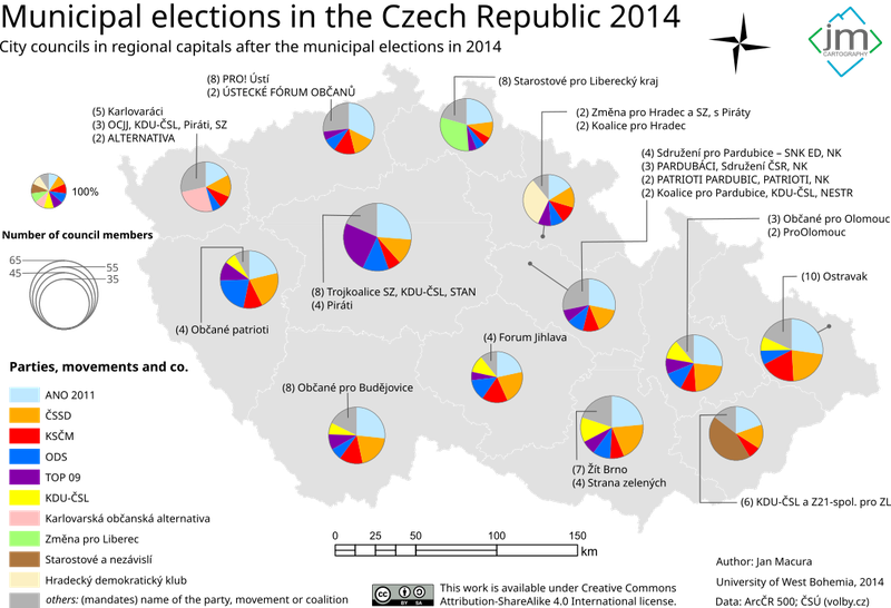 Complete map with proper composition