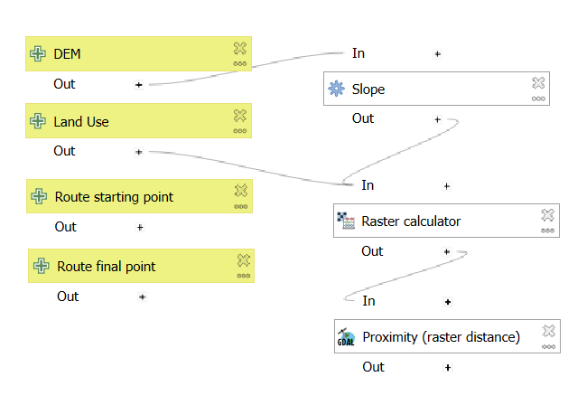 Model in QGIS