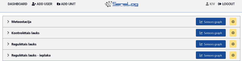 Main dashboard of SensLog