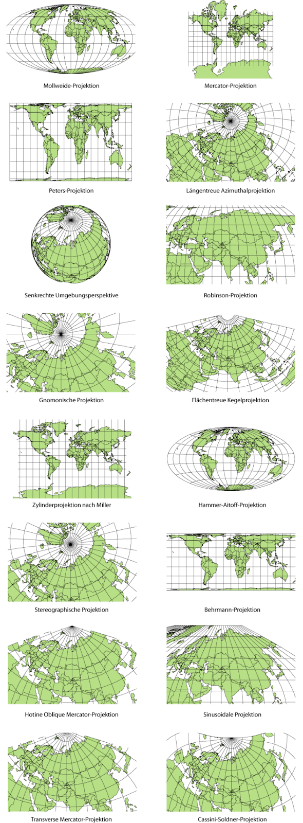 Some common map projections / Maximilian Dörrbecker