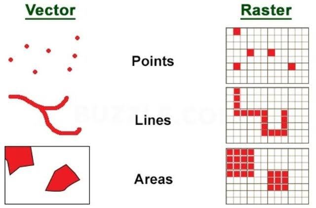 Comparison of features with different geometries