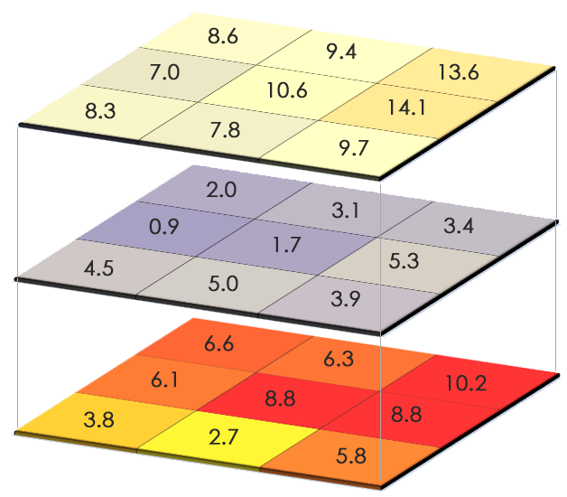 An illustration of a raster layer