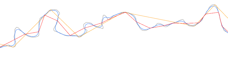 Original line in grey colour. Blue, red and orange lines are results of different line simplification algorithms