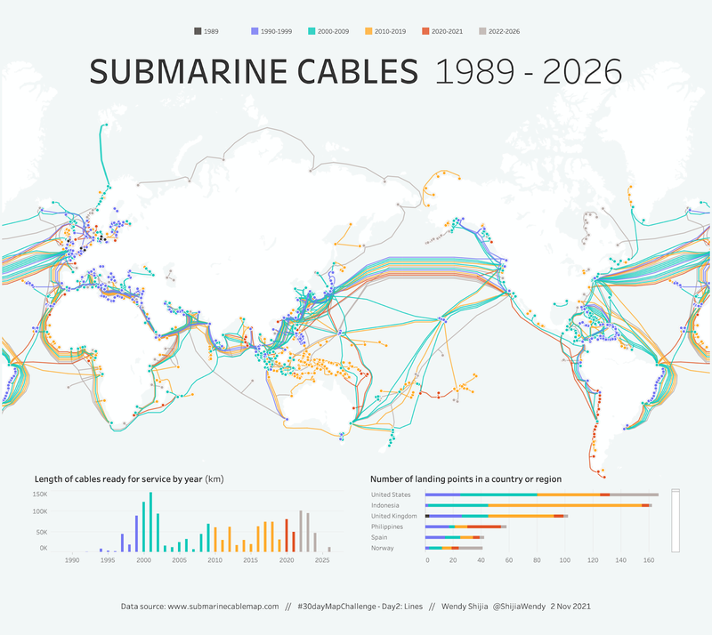 Submarine cables differentiated by colour based on their age.